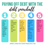 Debt snowball avalanche explained ramsey payoff paying debts smallest worksheet