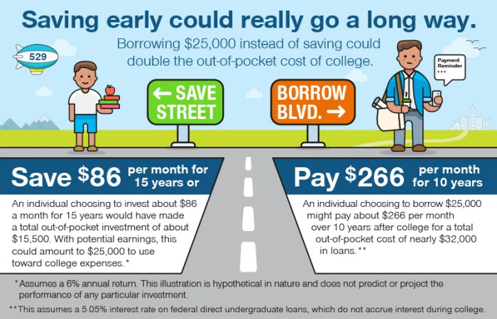 529 plan college savings plans rowe price benefits why money managed key saving