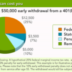 401k withdrawal penalty early fidelity taxes account before do advisoryhq if basic source should limits facts review