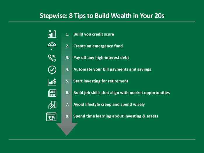 Wealth steps