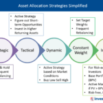 Asset allocation investment strategies strategy risk investing smart