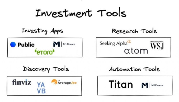 Investing tools stock top