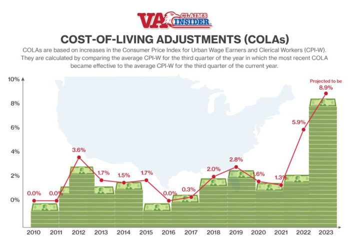 Washington adjustment applying