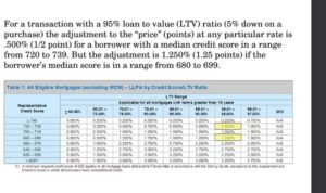 Loans calculate calculated