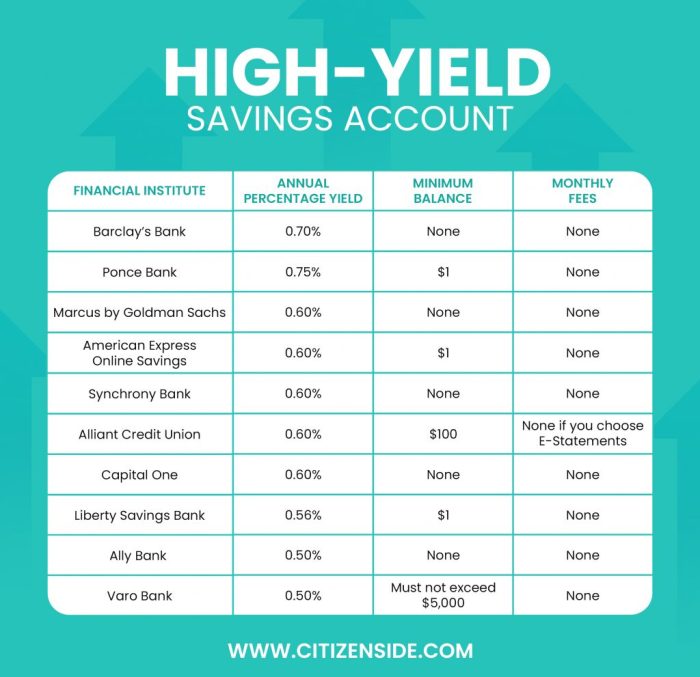 Savings yield account synchrony faster