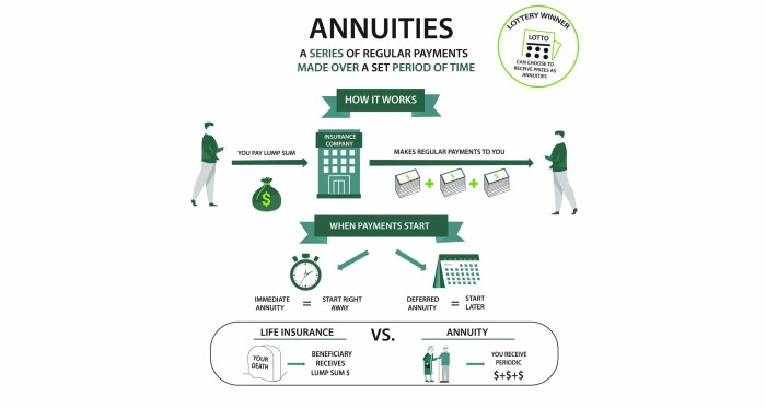 Annuity annuities due