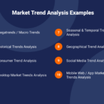 Market trend analysis