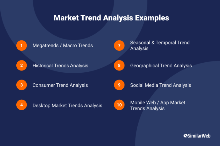 Market trend analysis