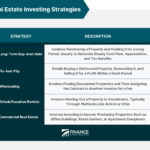 Estate strategies