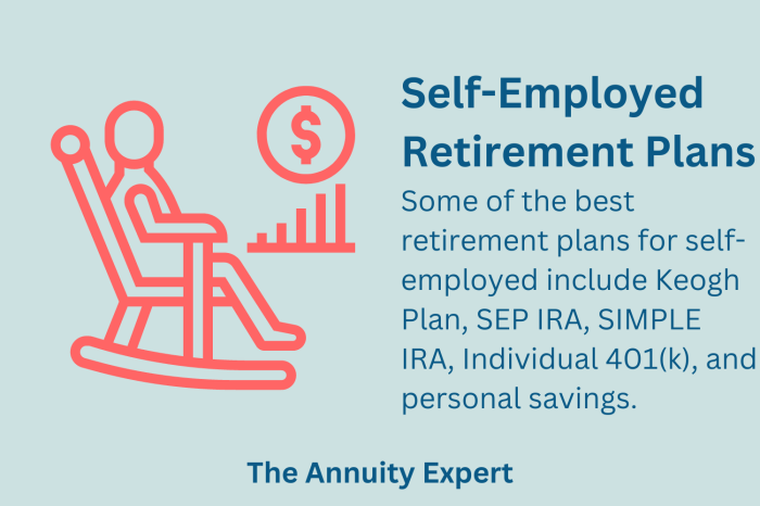 Retirement employed self planning when murry cpa entrepreneurship re oct