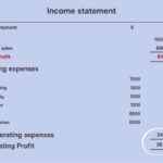 Financial statements analyze