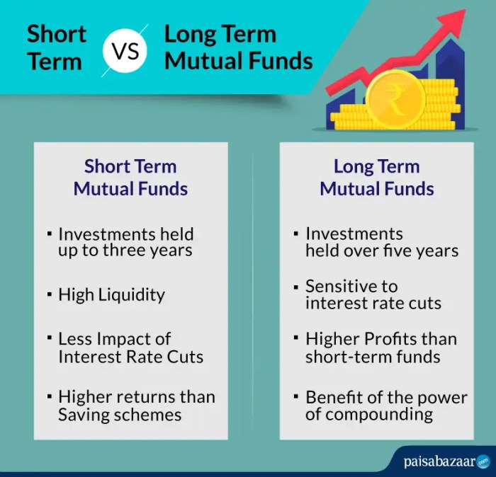 Term long short planning vs investments clipart estate real goals stock thinking better which investment mashvisor spike bull gold depositphotos