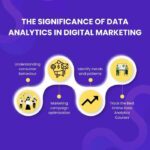 Using Data Analytics in Digital Marketing