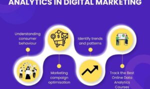 Using Data Analytics in Digital Marketing