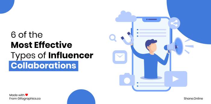 Influencer Collaboration Ideas