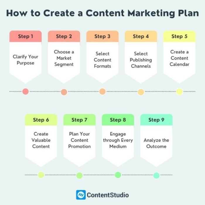 Developing a Content Marketing Plan