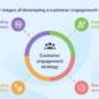 Developing a Customer Engagement Strategy