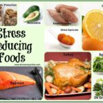 How to reduce stress through diet