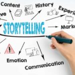 Understanding Brand Storytelling