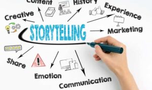 Understanding Brand Storytelling