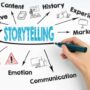 Understanding Brand Storytelling