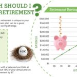 Retirement savings plans