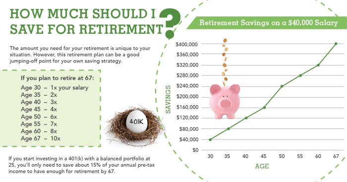 Retirement savings plans