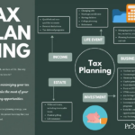 Tax planning tips