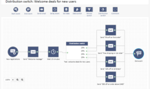 Building a Marketing Automation Workflow