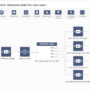 Building a Marketing Automation Workflow