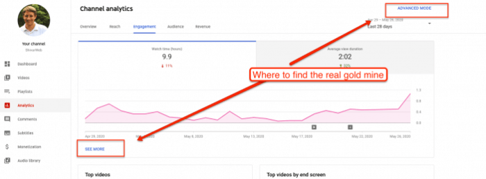 Using YouTube Analytics