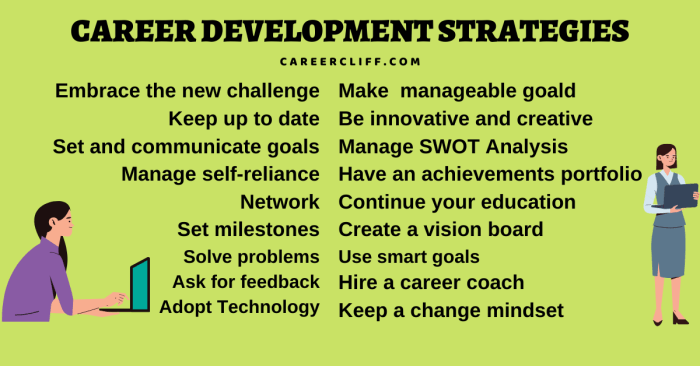 Career Growth Strategies