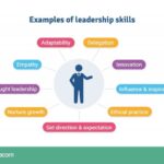 Developing Leadership Skills