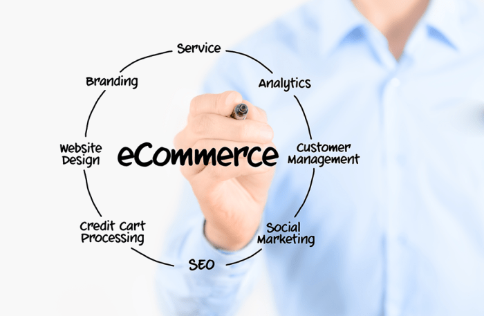 How to Start an E-commerce Business