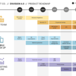 Developing a Product Roadmap