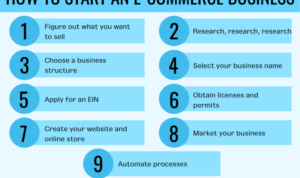 How to Start an E-commerce Business