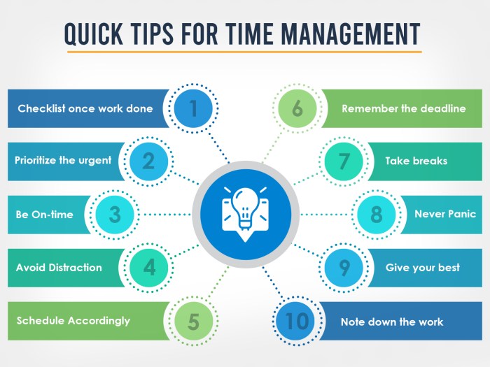 Effective Time Management