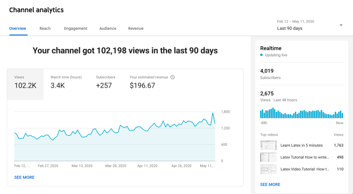 Using YouTube Analytics